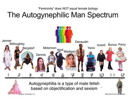 Autogynephilic_Man_Spectrum